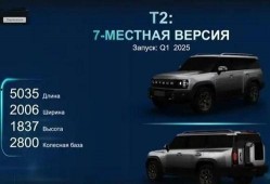 捷途旅行者最新爆料,揭秘旅行者X9全新升级亮点