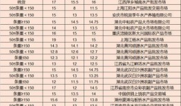 吃鸡皮肤爆料最新五月,新潮流来袭，潮流元素一网打尽